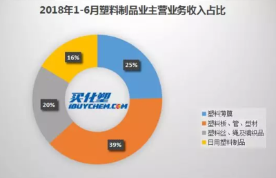 “消費升級 融合發展”或成塑料制品加工行業主旋律