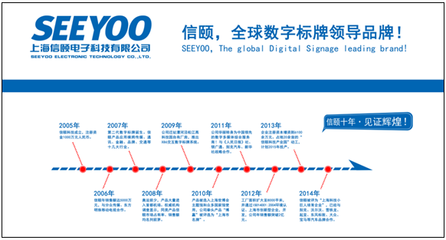 SEEYOO亮相2014ISA美國(guó)國(guó)際廣告標(biāo)識(shí)展，助力數(shù)字廣告制作新突破